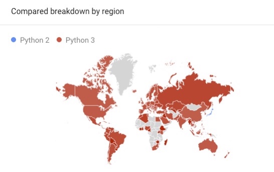 Python 2 vs Python 3 - popularity by region