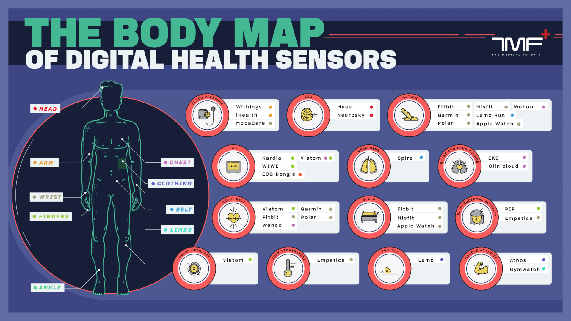 Sensors And Wearable Technology In Healthcare at Margie Thomas blog